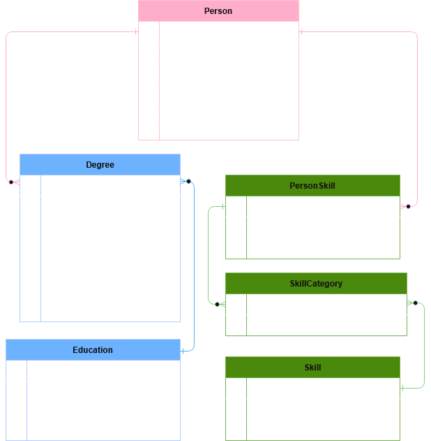 Portfolio Database Schema (SQL)